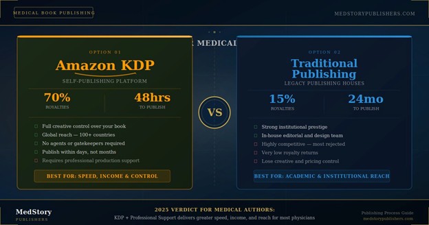 Amazon KDP vs. Traditional Publishing