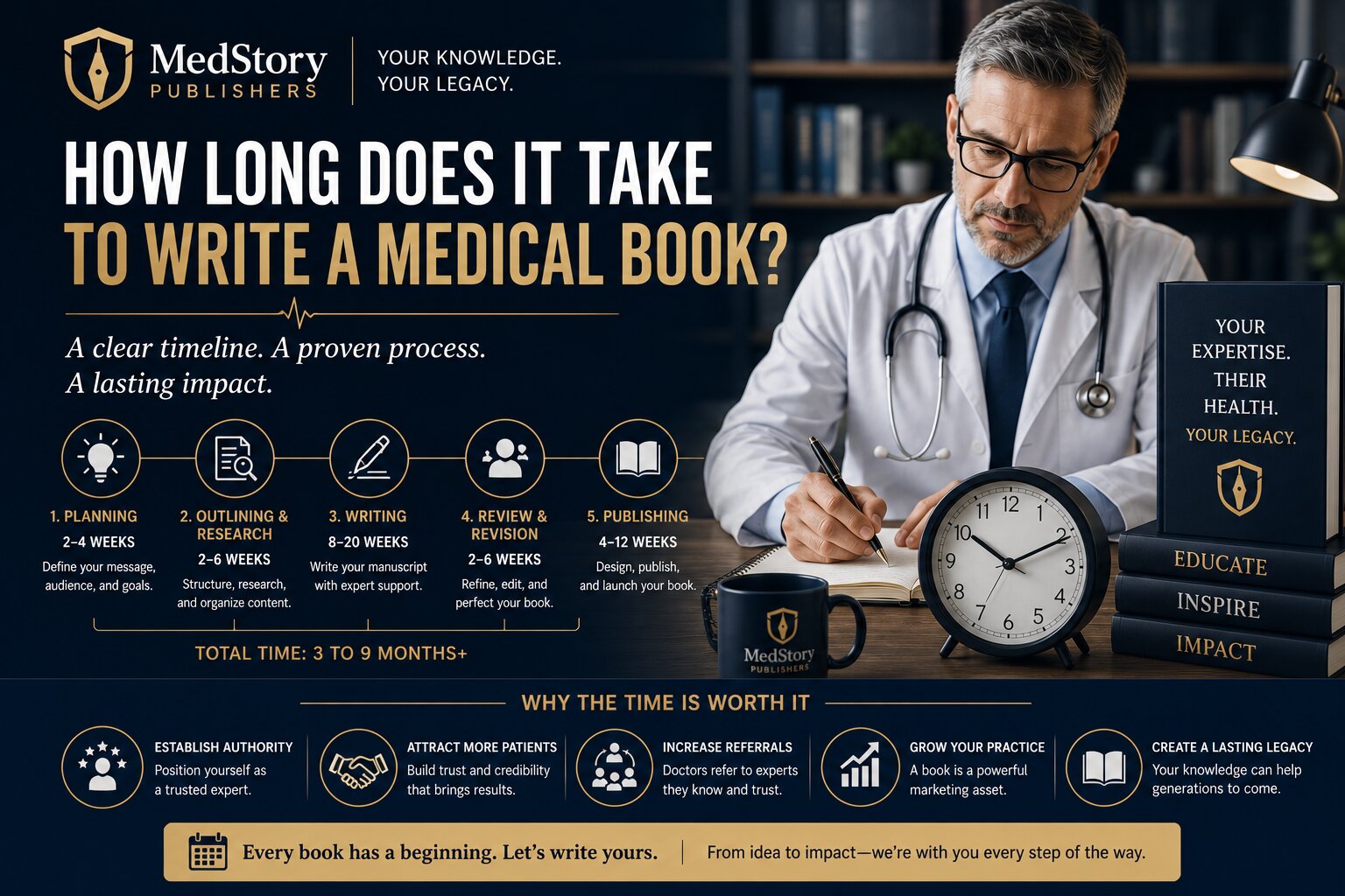 How Long Does It Take to Write a Medical Book